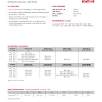 Lincolnweld L-61 Product Info