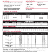 Lincore 55 Product Info