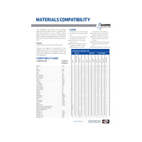 Material Compatibility Chart.pdf