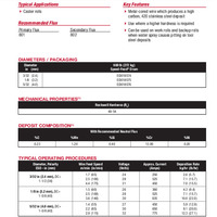 Lincore 96-S Product Info