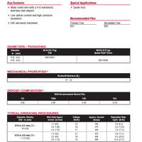 Lincore 410 Product Info